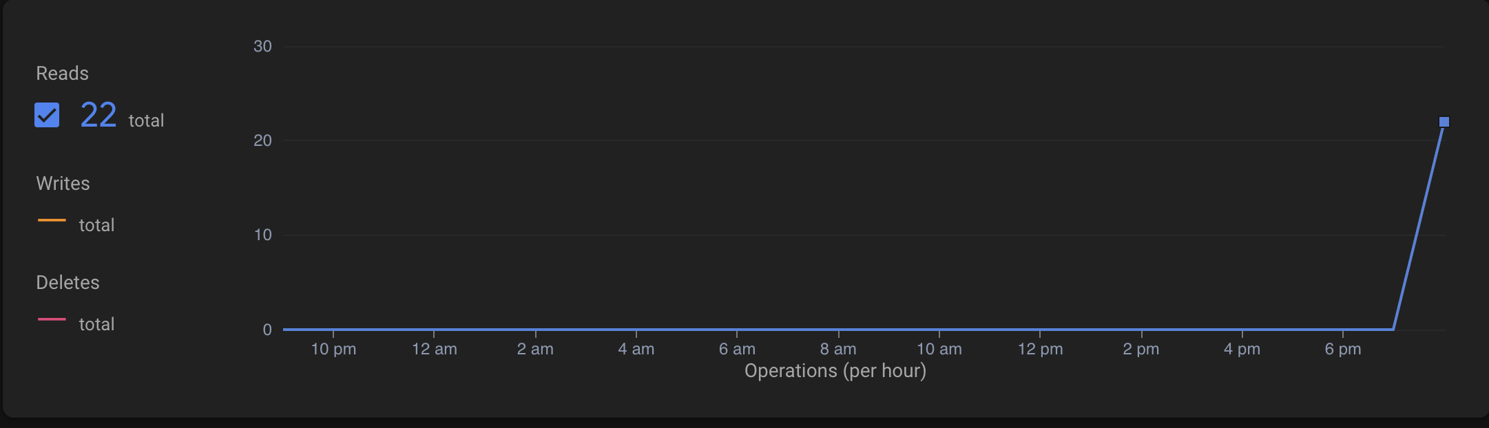 Checking Firebase Firestore read numbers